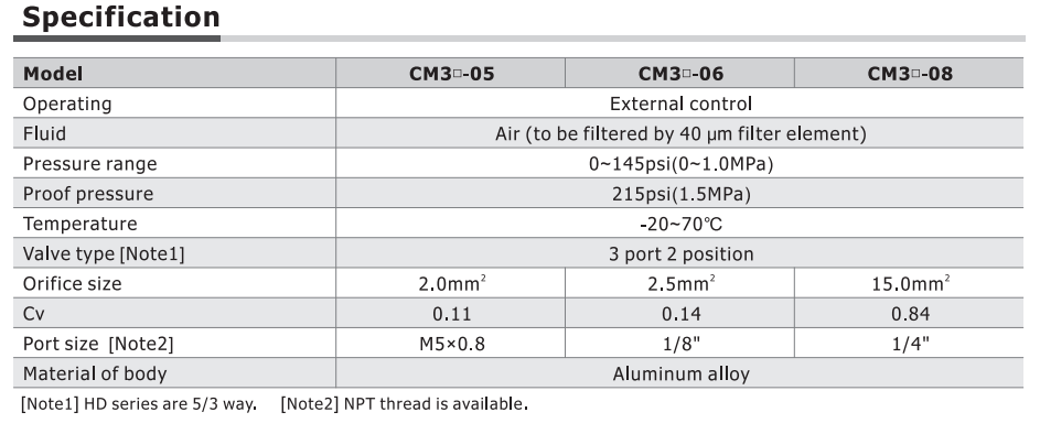 CM3HS05B CM3 SERIES SELECTOR TYPE COMPACT 3 WAY 2 POSITION N.C. , M5 PORTS BLACK BUTTON,